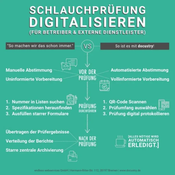 Übersichtsgrafik Schlauchprüfung digitalisieren "So machen wir das schon immer" vs "So ist es mit docustry!