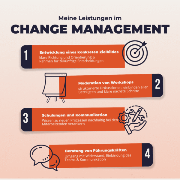 Infografik ChangeManagement