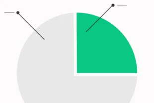 Ursachenanalyse in der Instandhaltung auf Basis SAP PM