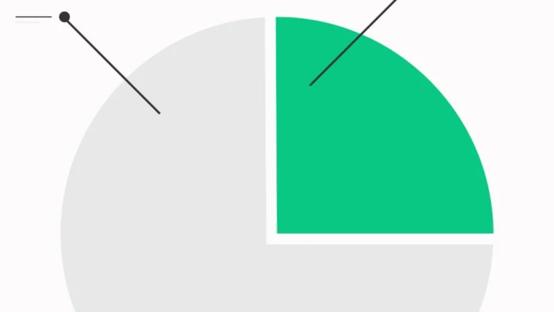Kreisdiagramm als Grafik: grauer Kreis - das rechte obere Viertel ist grün abgesetzt. Schmuckbild für die Ursachenanalyse als Headerbild