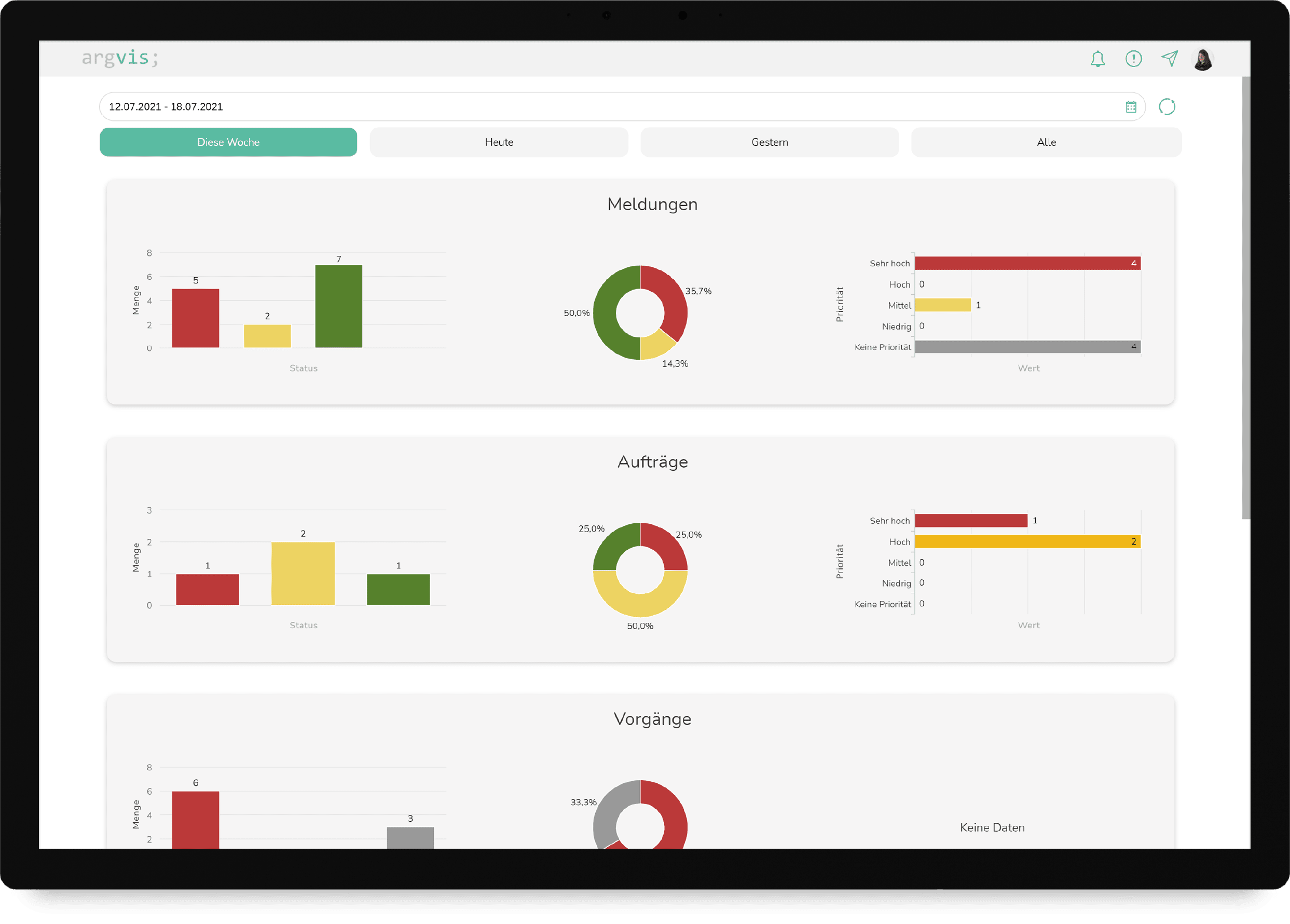 Cockpit für Ihre Kennzahlen in SAP PM innerhalb von argvis; Maintenance Portal