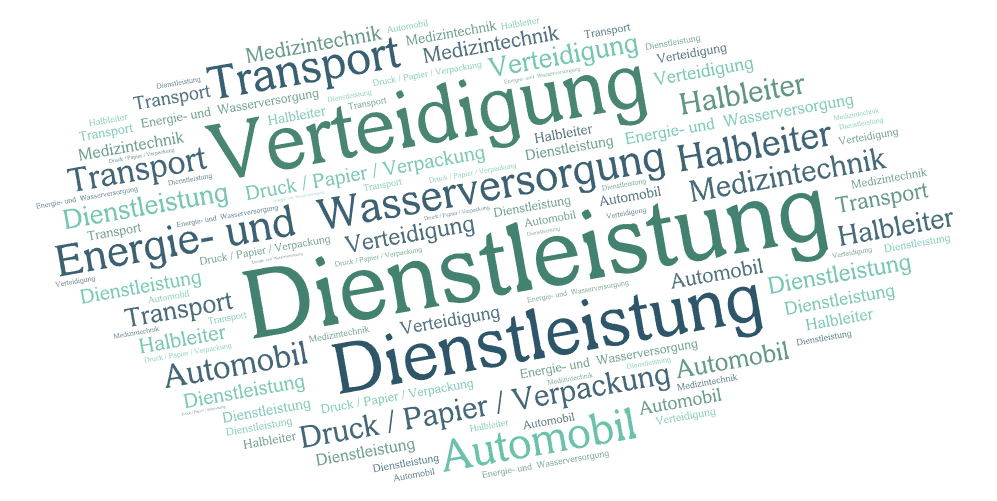 argvis; Referenzliste Wortwolke